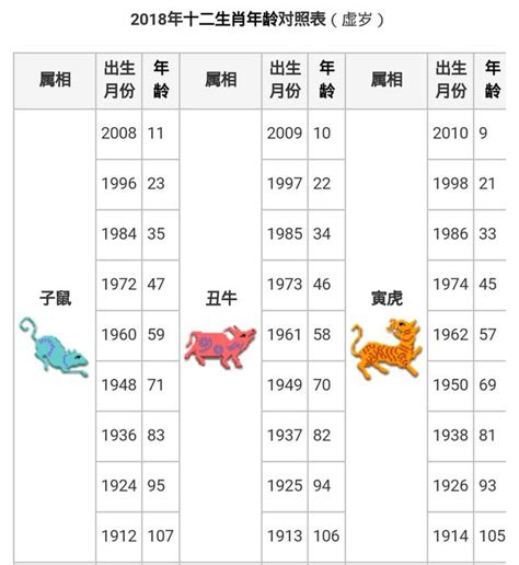 61年次屬什麼生肖|【61年次生肖】民國61年次的你，今年幾歲？屬什麼生肖？一次搞。